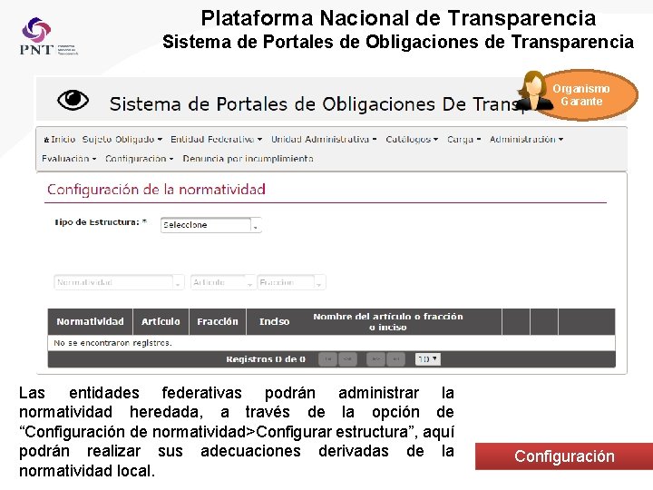 Plataforma Nacional de Transparencia Sistema de Portales de Obligaciones de Transparencia Organismo Garante Las