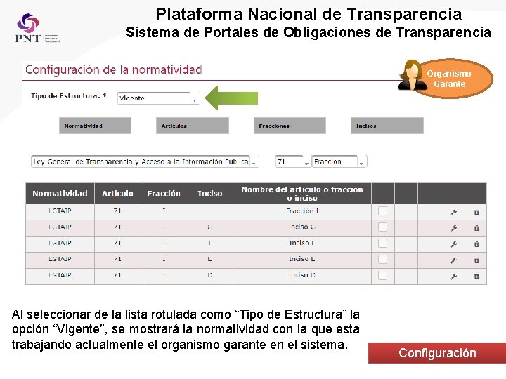 Plataforma Nacional de Transparencia Sistema de Portales de Obligaciones de Transparencia Organismo Garante Al