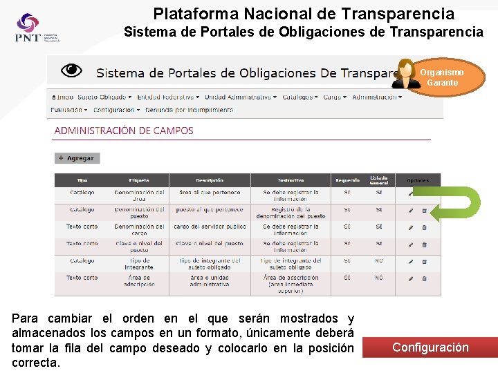 Plataforma Nacional de Transparencia Sistema de Portales de Obligaciones de Transparencia Organismo Garante Para