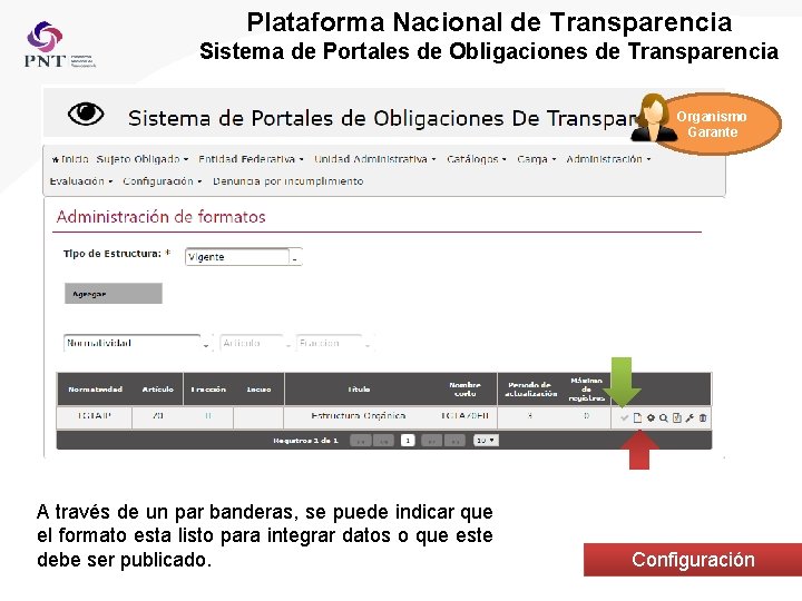 Plataforma Nacional de Transparencia Sistema de Portales de Obligaciones de Transparencia Organismo Garante A