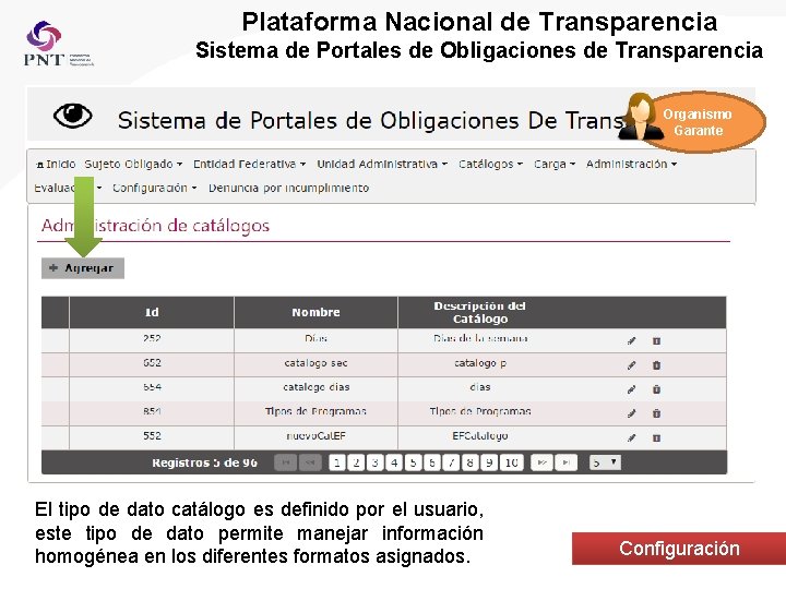 Plataforma Nacional de Transparencia Sistema de Portales de Obligaciones de Transparencia Organismo Garante El