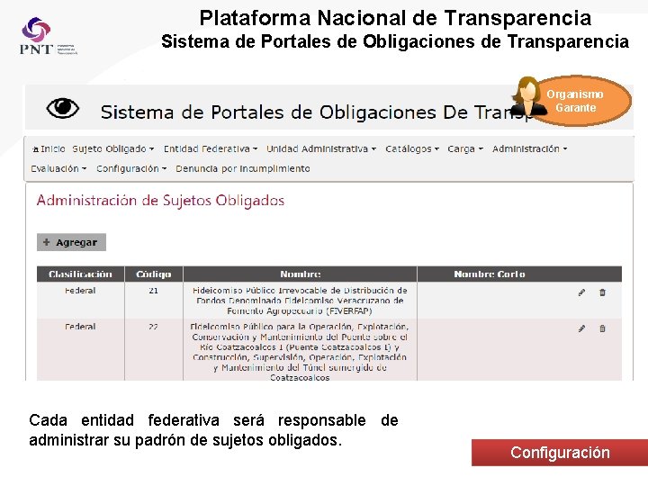 Plataforma Nacional de Transparencia Sistema de Portales de Obligaciones de Transparencia Organismo Garante Cada