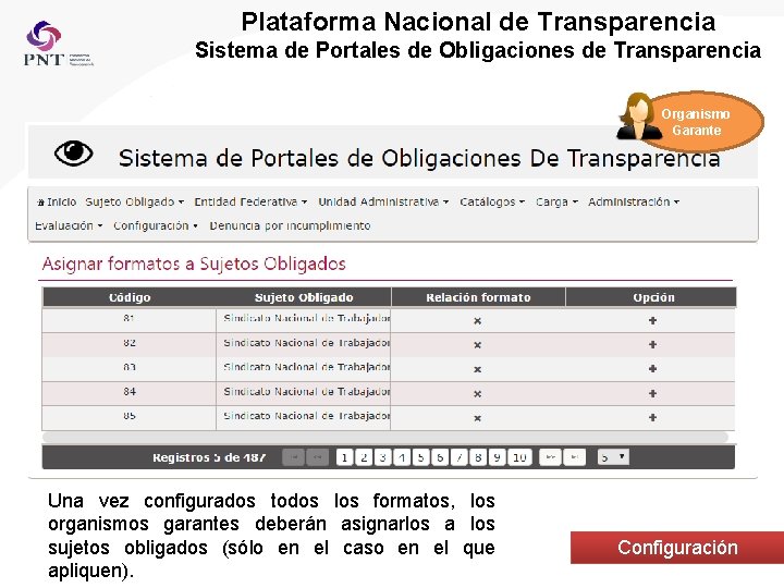 Plataforma Nacional de Transparencia Sistema de Portales de Obligaciones de Transparencia Organismo Garante Una