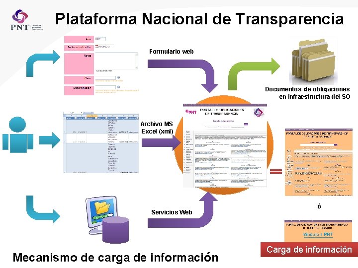 Plataforma Nacional de Transparencia Formulario web Documentos de obligaciones en infraestructura del SO Archivo