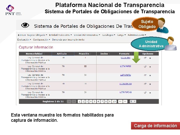 Plataforma Nacional de Transparencia Sistema de Portales de Obligaciones de Transparencia Sujeto Obligado Unidad