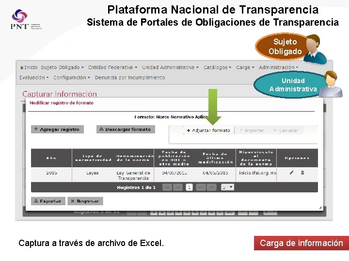 Plataforma Nacional de Transparencia Sistema de Portales de Obligaciones de Transparencia Sujeto Obligado Unidad