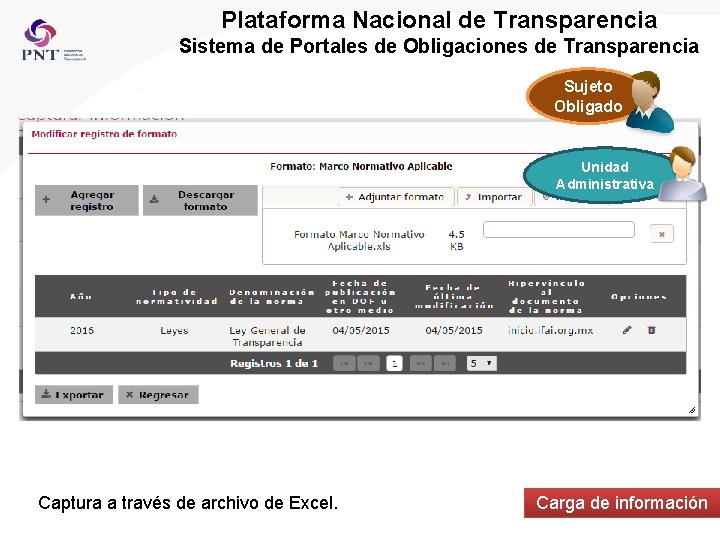 Plataforma Nacional de Transparencia Sistema de Portales de Obligaciones de Transparencia Sujeto Obligado Unidad