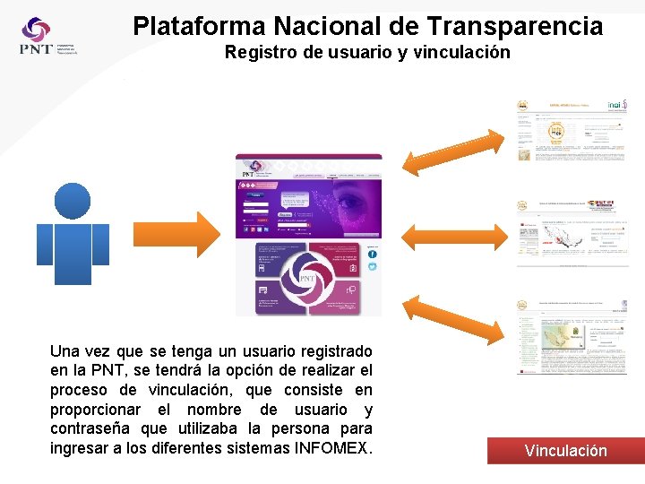 Plataforma Nacional de Transparencia Registro de usuario y vinculación Una vez que se tenga