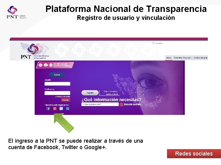 Plataforma Nacional de Transparencia Registro de usuario y vinculación El ingreso a la PNT