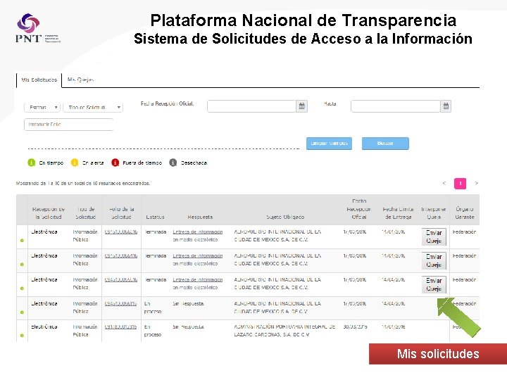 Plataforma Nacional de Transparencia Sistema de Solicitudes de Acceso a la Información Mis solicitudes