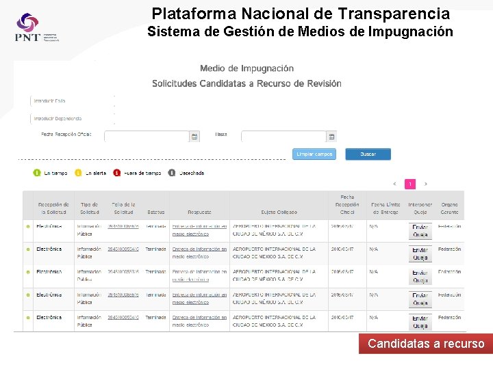 Plataforma Nacional de Transparencia Sistema de Gestión de Medios de Impugnación Candidatas a recurso