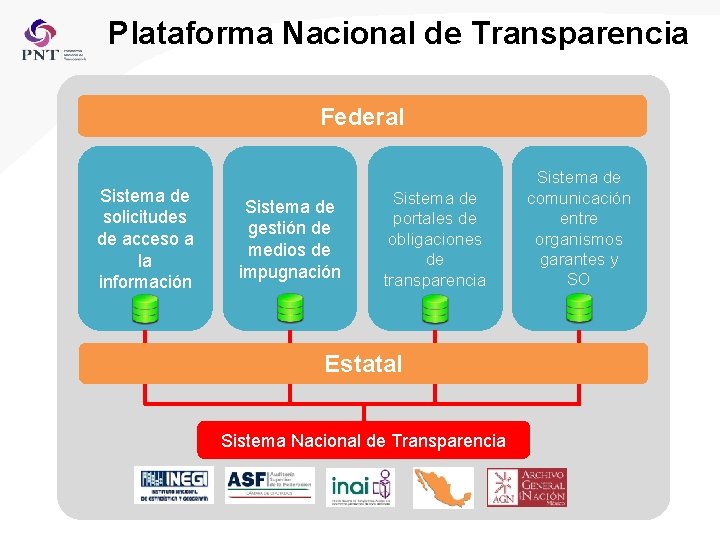 Plataforma Nacional de Transparencia Federal Sistema de solicitudes de acceso a la información Sistema