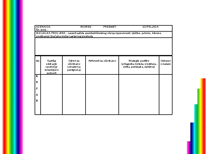 UČENIK/CA: RAZRED: PREDMET: UČITELJ/ICA: ŠK. GOD. : INICIJALNA PROCJENA : navesti sažeto osobitosti školskog
