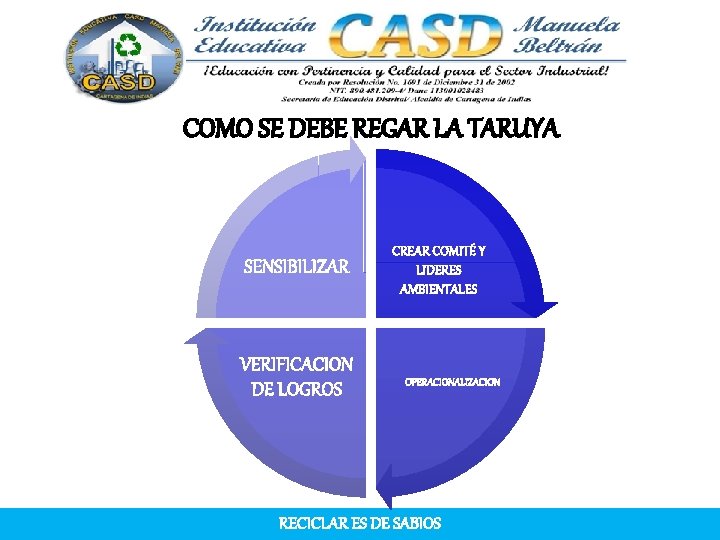 COMO SE DEBE REGAR LA TARUYA SENSIBILIZAR VERIFICACION DE LOGROS CREAR COMITÉ Y LIDERES