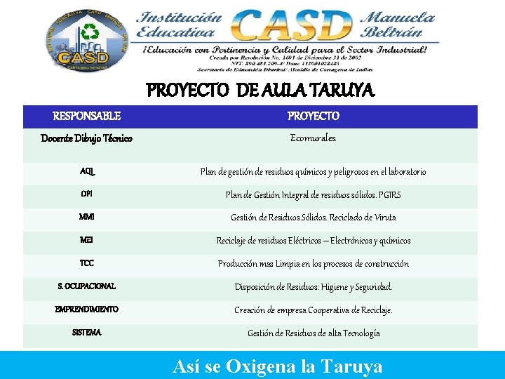 PROYECTO DE AULA TARUYA RESPONSABLE PROYECTO Docente Dibujo Técnico Ecomurales. AQI Plan de gestión