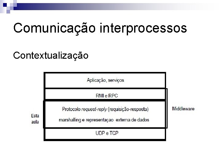 Comunicação interprocessos Contextualização 