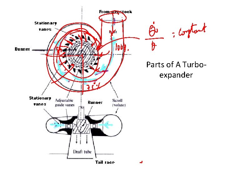 Parts of A Turboexpander 