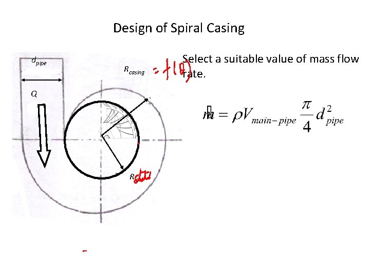 Design of Spiral Casing dpipe Rcasing Q Risv Select a suitable value of mass