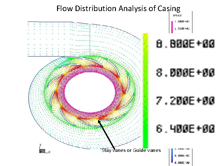 Flow Distribution Analysis of Casing Stay vanes or Guide vanes 