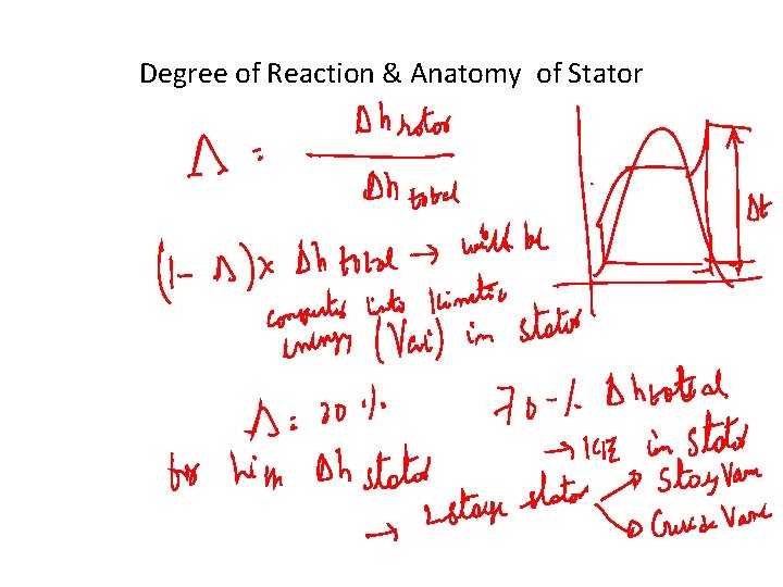 Degree of Reaction & Anatomy of Stator 