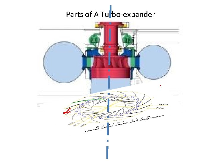 Parts of A Turbo-expander 