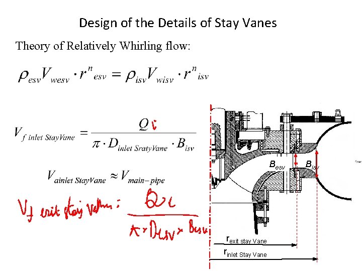 Design of the Details of Stay Vanes Theory of Relatively Whirling flow: Besv rexit