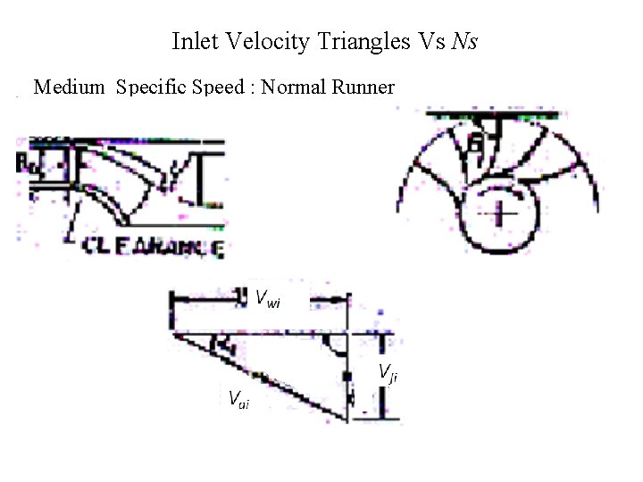 Inlet Velocity Triangles Vs Ns Medium Specific Speed : Normal Runner 