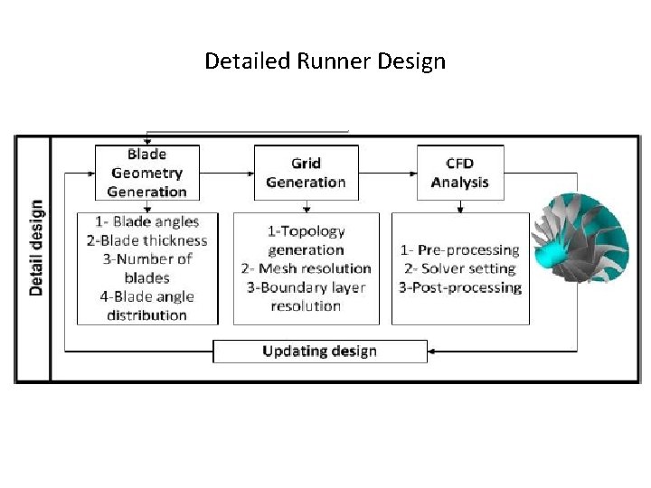 Detailed Runner Design 