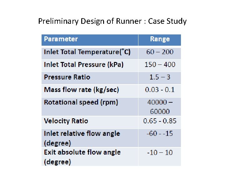 Preliminary Design of Runner : Case Study 