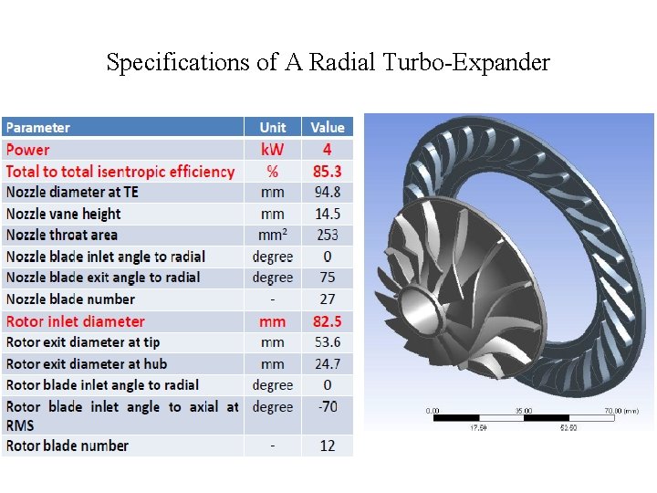 Specifications of A Radial Turbo-Expander 