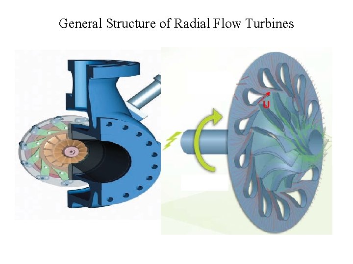 General Structure of Radial Flow Turbines 