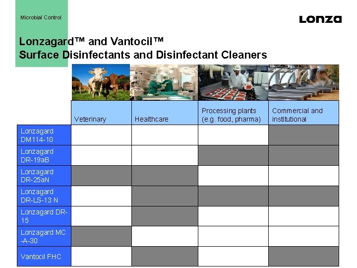 Microbial Control Lonzagard™ and Vantocil™ Surface Disinfectants and Disinfectant Cleaners Veterinary Lonzagard DM 114