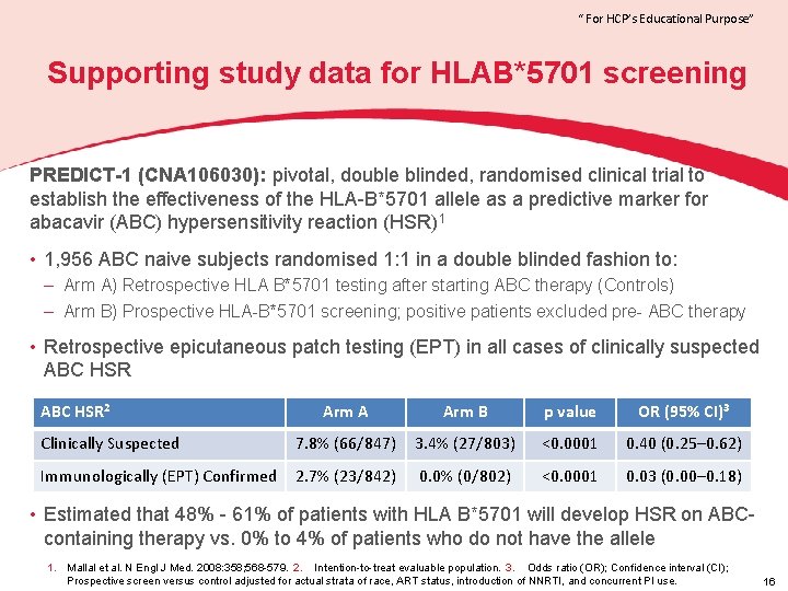 “ For HCP’s Educational Purpose” Supporting study data for HLAB*5701 screening PREDICT-1 (CNA 106030):