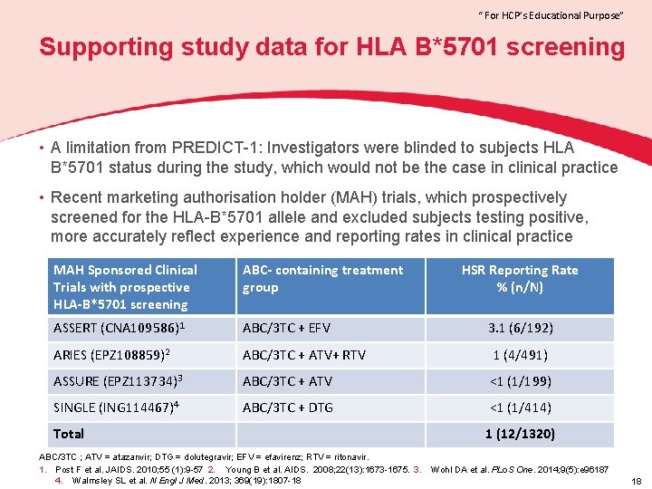 “ For HCP’s Educational Purpose” Supporting study data for HLA B*5701 screening • A