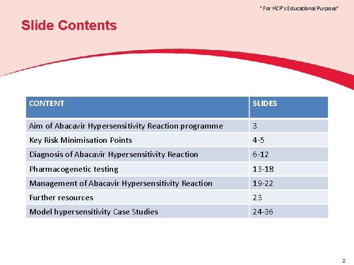 “ For HCP’s Educational Purpose” Slide Contents CONTENT SLIDES Aim of Abacavir Hypersensitivity Reaction