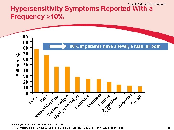 “ For HCP’s Educational Purpose” 96% of patients have a fever, a rash, or