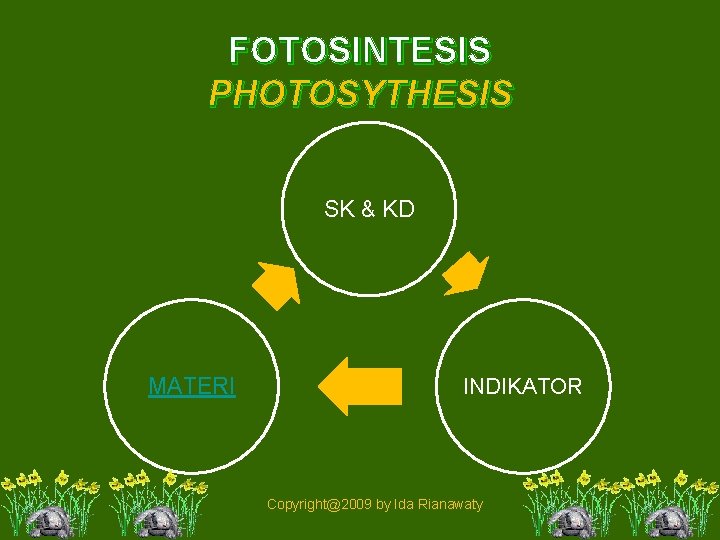 FOTOSINTESIS PHOTOSYTHESIS SK & KD MATERI INDIKATOR Copyright@2009 by Ida Rianawaty 