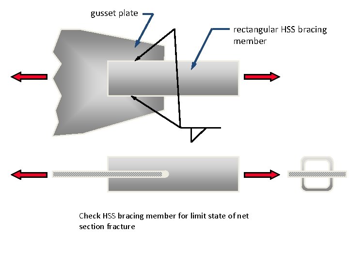 gusset plate rectangular HSS bracing member Check HSS bracing member for limit state of gusset plate rectangular HSS bracing member Check HSS bracing member for limit state of