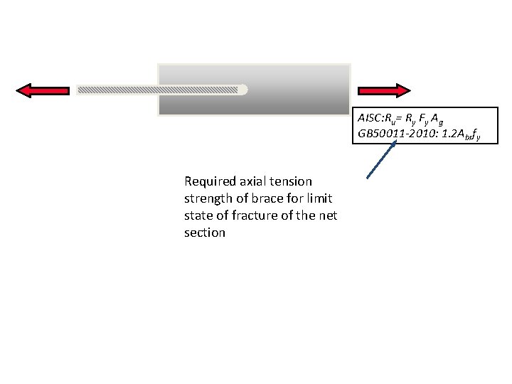 AISC: Ru= Ry Fy Ag GB 50011 -2010: 1. 2 Abrfy Required axial tension AISC: Ru= Ry Fy Ag GB 50011 -2010: 1. 2 Abrfy Required axial tension
