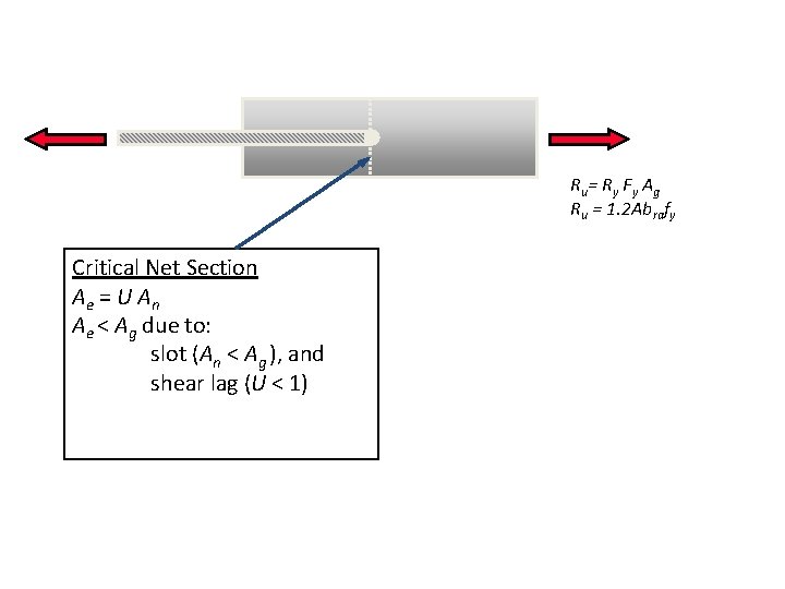 R u = R y Fy Ag Ru = 1. 2 Abrafy Critical Net R u = R y Fy Ag Ru = 1. 2 Abrafy Critical Net