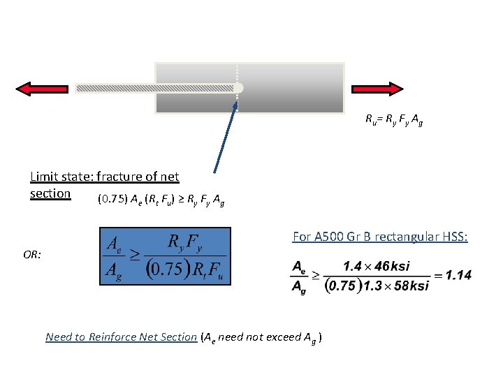 R u = R y Fy Ag Limit state: fracture of net section (0. R u = R y Fy Ag Limit state: fracture of net section (0.