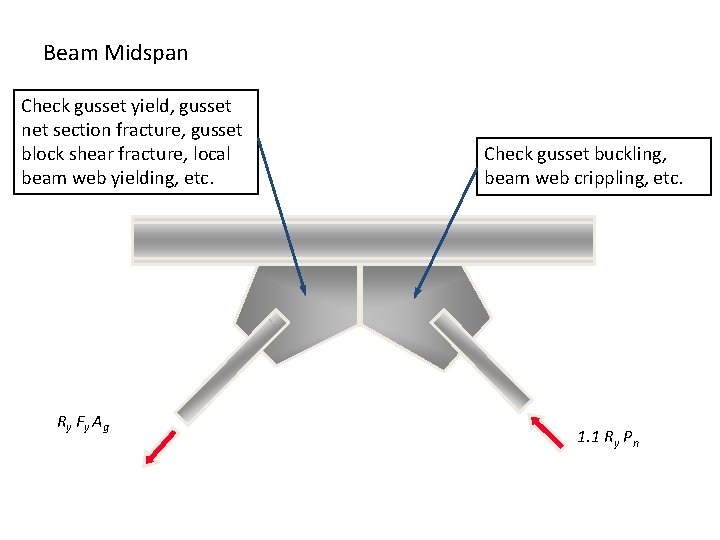 Beam Midspan Check gusset yield, gusset net section fracture, gusset block shear fracture, local Beam Midspan Check gusset yield, gusset net section fracture, gusset block shear fracture, local