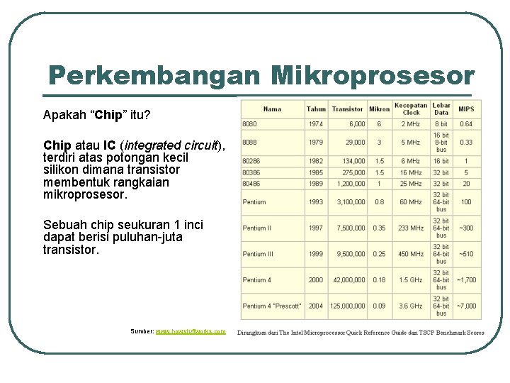 Perkembangan Mikroprosesor Apakah “Chip” itu? Chip atau IC (integrated circuit), terdiri atas potongan kecil