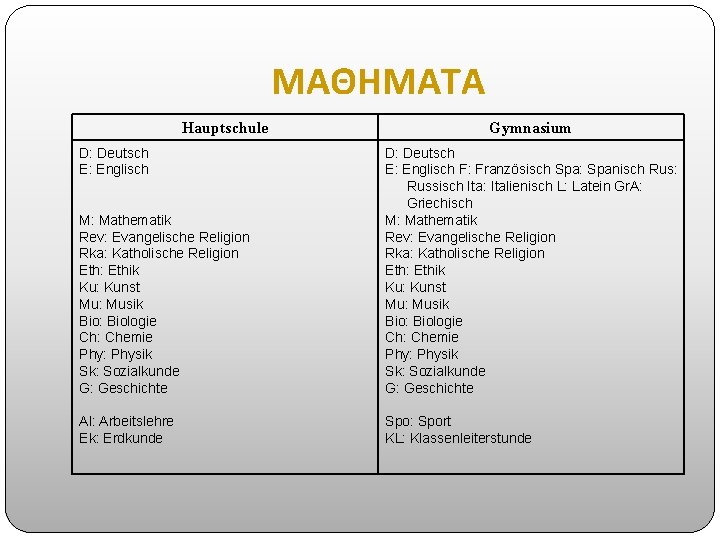 ΜΑΘΗΜΑΤΑ Hauptschule D: Deutsch E: Englisch Gymnasium M: Mathematik Rev: Evangelische Religion Rka: Katholische