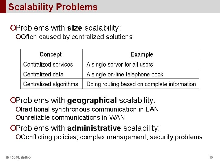 Scalability Problems ¡Problems with size scalability: ¡Often caused by centralized solutions ¡Problems with geographical