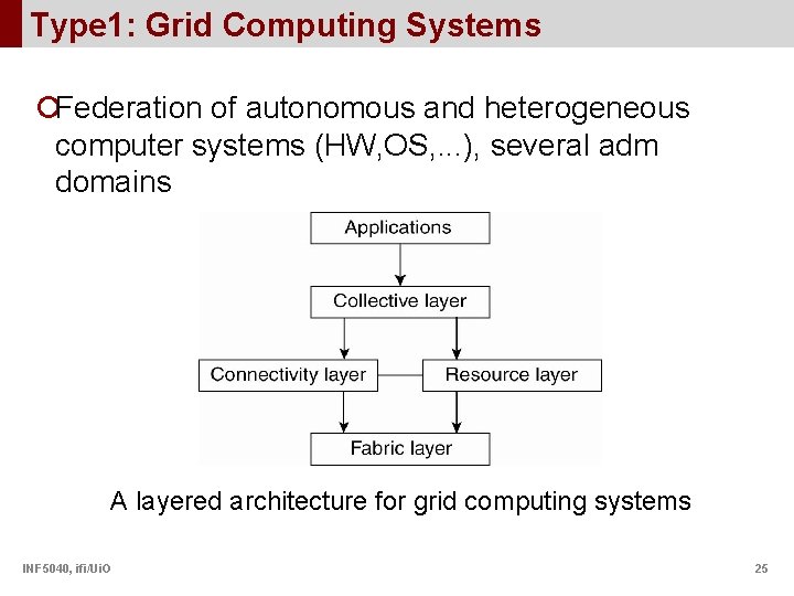 Type 1: Grid Computing Systems ¡Federation of autonomous and heterogeneous computer systems (HW, OS,