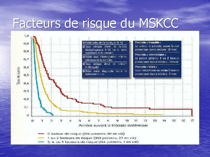 Facteurs de risque du MSKCC 