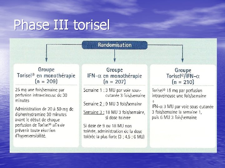 Phase III torisel 