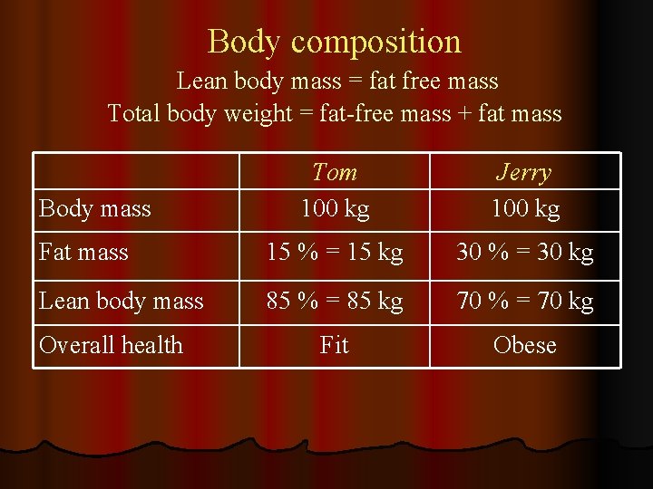 Body composition Lean body mass = fat free mass Total body weight = fat-free