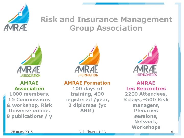 Risk and Insurance Management Group Association AMRAE Association 1000 members, 15 Commissions & workshop,